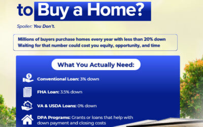 Do You Need a 20% Down Payment?
