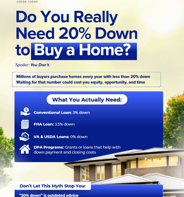 Do You Need a 20% Down Payment?