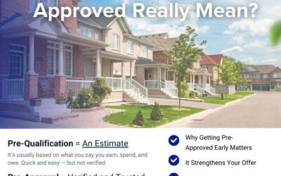 What is a Mortgage Pre-Approval?