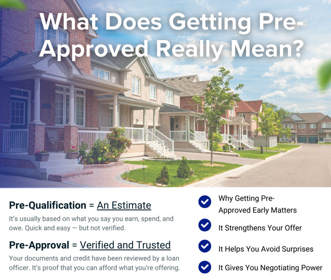 What is a Mortgage Pre-Approval?